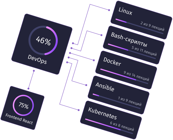 Картинка карьерной карты